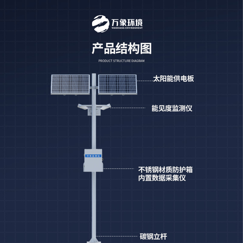 通能見度監(jiān)測氣象站對高速路行車的作用