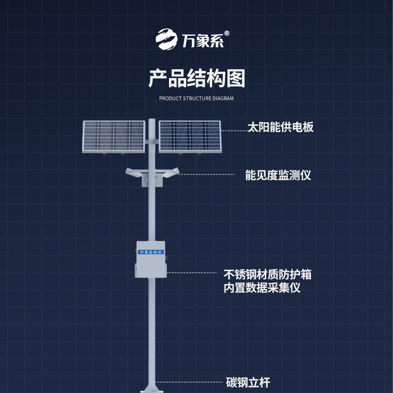 能見度監(jiān)測(cè)系統(tǒng)，高速公路沿線的能見度、當(dāng)前天氣現(xiàn)象都掌握